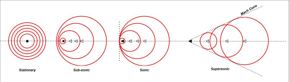Mach Number Demystified: When Your Flow Starts to Feel the Squeeze regime page 2.drawio