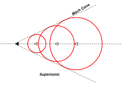 Taming the Sonic Boom: A Guide to Shock Waves and Capturing Them in CFD image