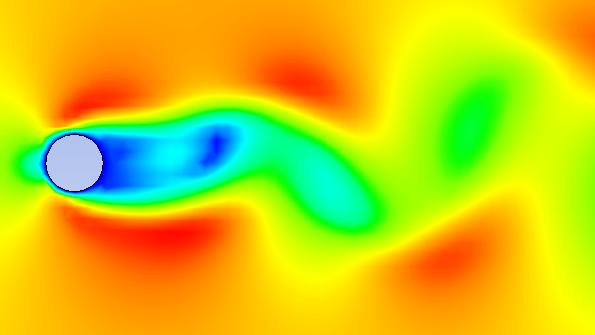 Flow past a cylinder