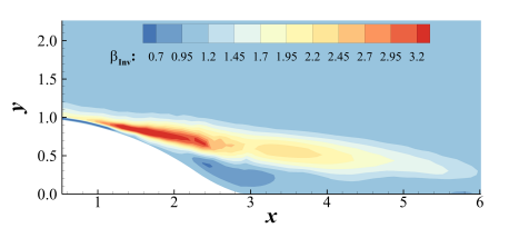 Can a Machine Discover a Turbulence Model? The Rise of Symbolic Regression in RANS Closure Image