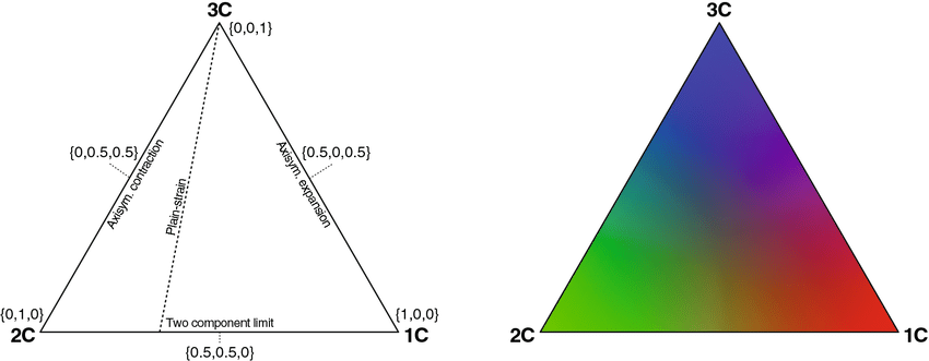 Can a Machine Discover a Turbulence Model? The Rise of Symbolic Regression in RANS Closure image