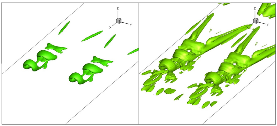 Rortex: finally, a vortex vector that means what it says image